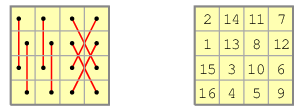 simple magic squares