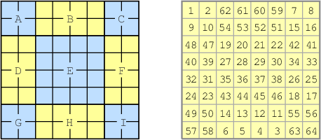 9-Block-Method (double-even n=8)