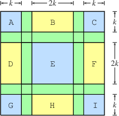 9-Block-Method (single-even picture 1)
