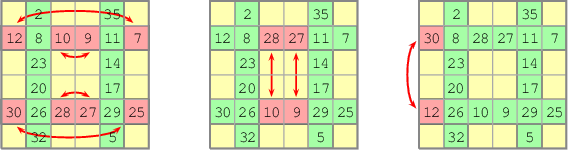 9-Block-Method (single-even picture 3)