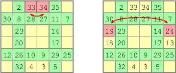 9-Block-Method (single-even picture 4)